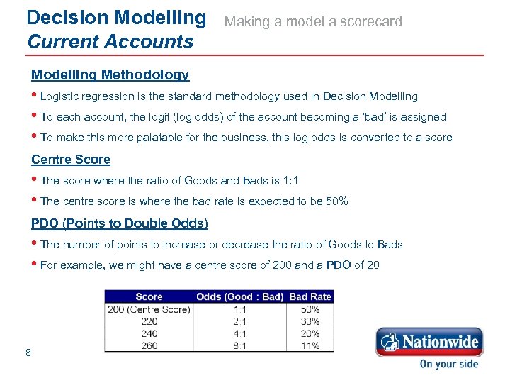 Decision Modelling Current Accounts Making a model a scorecard Modelling Methodology • Logistic regression