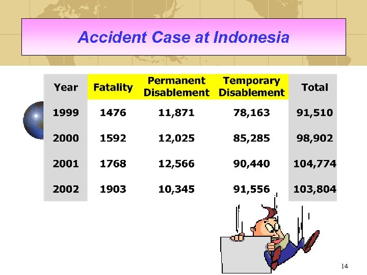 Accident Case at Indonesia 14 