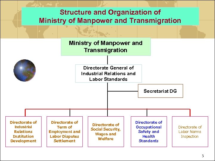 Structure and Organization of Ministry of Manpower and Transmigration Directorate General of Industrial Relations