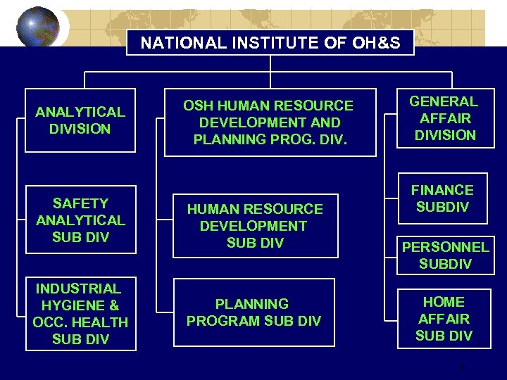 NATIONAL INSTITUTE OF OH&S ANALYTICAL DIVISION OSH HUMAN RESOURCE DEVELOPMENT AND PLANNING PROG. DIV.