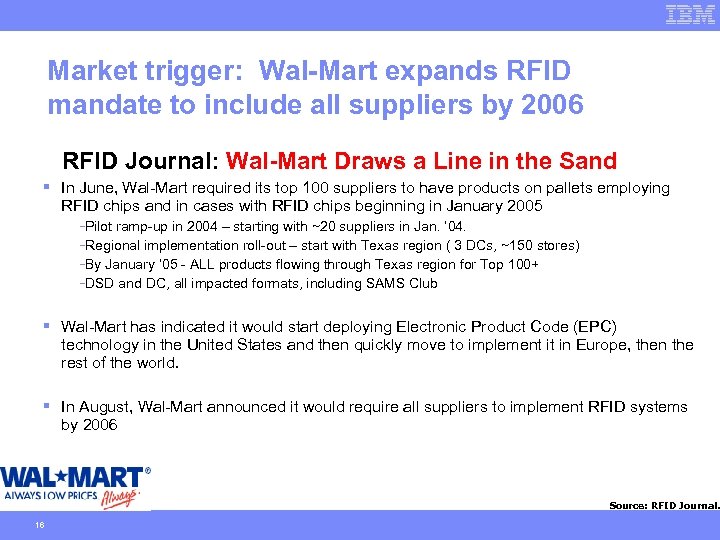 Market trigger: Wal-Mart expands RFID mandate to include all suppliers by 2006 RFID Journal: