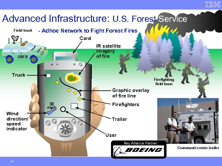 Advanced Infrastructure: U. S. Forest Service Field truck - Adhoc Network to Fight Forest