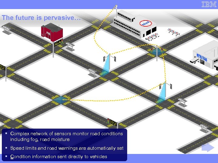 The future is pervasive… § Complex network of sensors monitor road conditions including fog,