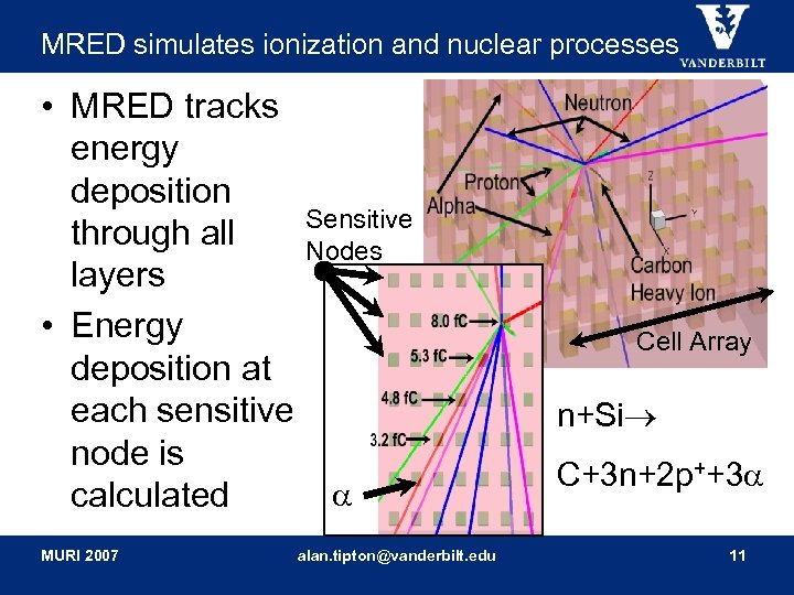 MRED simulates ionization and nuclear processes • MRED tracks energy deposition Sensitive through all