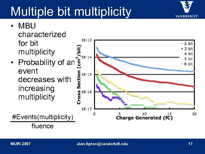 Multiple bit multiplicity • MBU characterized for bit multiplicity • Probability of an event