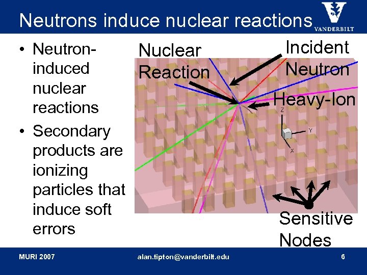 Neutrons induce nuclear reactions • Neutron. Nuclear induced Reaction nuclear reactions • Secondary products