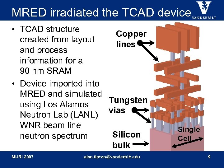 MRED irradiated the TCAD device • TCAD structure Copper created from layout lines and