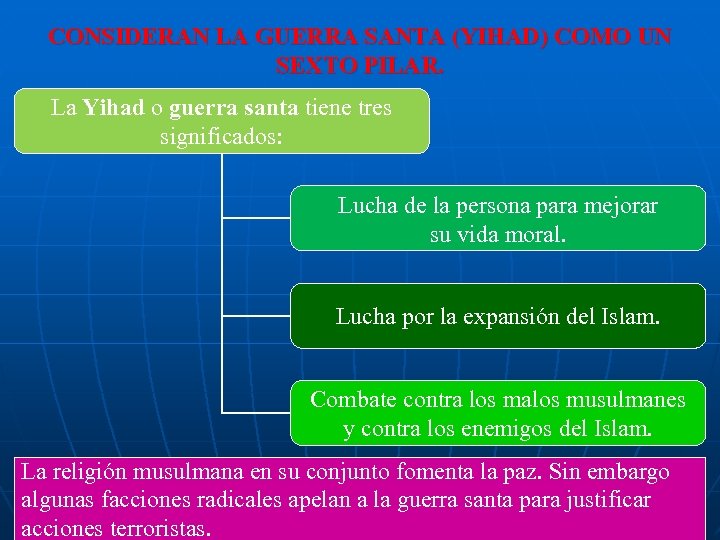 CONSIDERAN LA GUERRA SANTA (YIHAD) COMO UN SEXTO PILAR. La Yihad o guerra santa