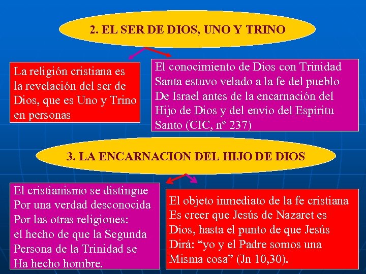 2. EL SER DE DIOS, UNO Y TRINO La religión cristiana es la revelación