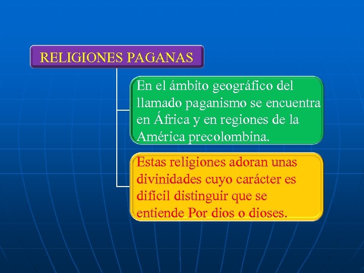 RELIGIONES PAGANAS En el ámbito geográfico del llamado paganismo se encuentra en África y