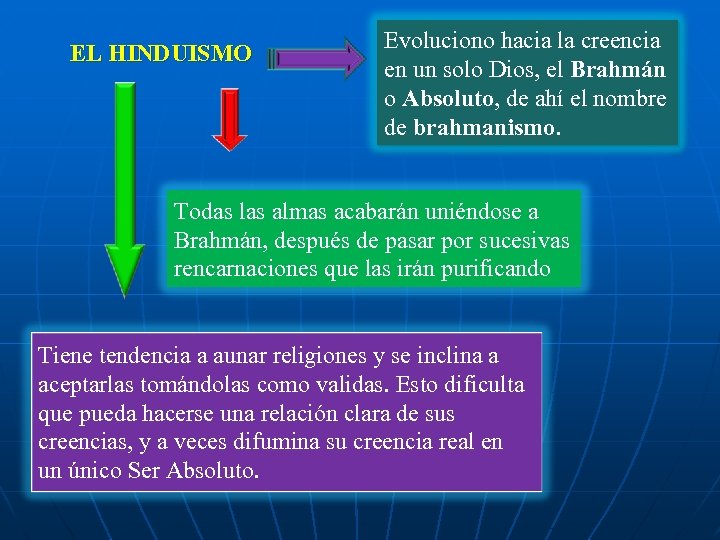 EL HINDUISMO Evoluciono hacia la creencia en un solo Dios, el Brahmán o Absoluto,