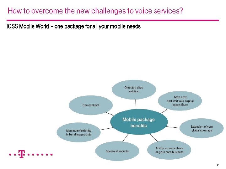 How to overcome the new challenges to voice services? ICSS Mobile World – one