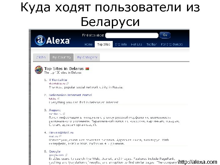 Куда ходят пользователи из Беларуси http: //alexa. com 