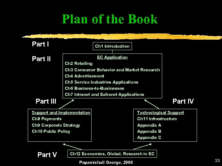 Plan of the Book Part I Ch 1 Introduction Part II EC Application Ch