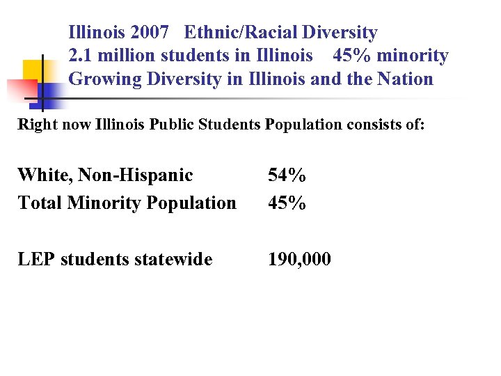 Illinois 2007 Ethnic/Racial Diversity 2. 1 million students in Illinois 45% minority Growing Diversity