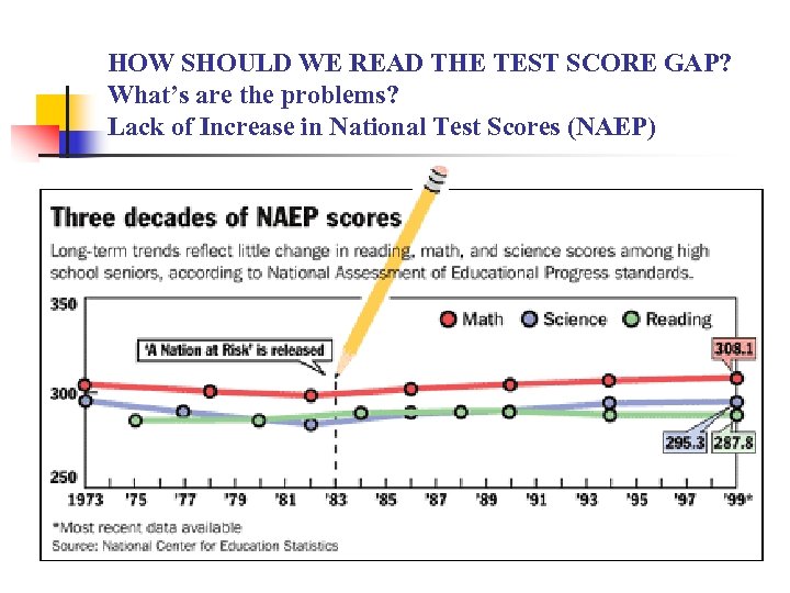 HOW SHOULD WE READ THE TEST SCORE GAP? What’s are the problems? Lack of