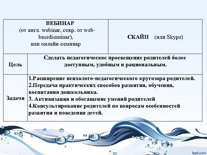  ВЕБИНАР (от англ. webinar, сокр. от webbasedseminar), или онлайн-семинар Цель СКАЙП (или Skype)
