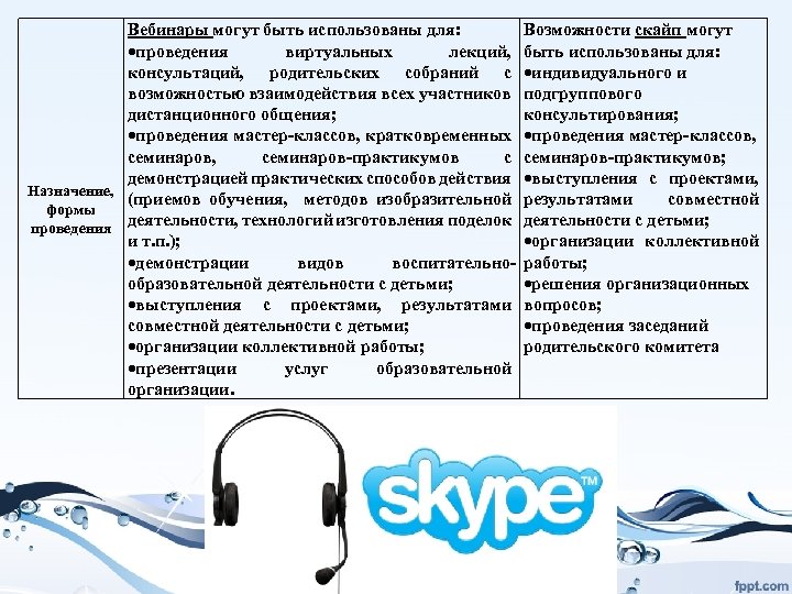 Вебинары могут быть использованы для: проведения виртуальных лекций, консультаций, родительских собраний с возможностью взаимодействия