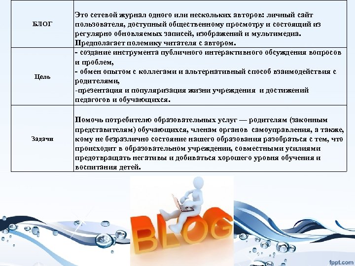 БЛОГ Цель Задачи Это сетевой журнал одного или нескольких авторов: личный сайт пользователя, доступный