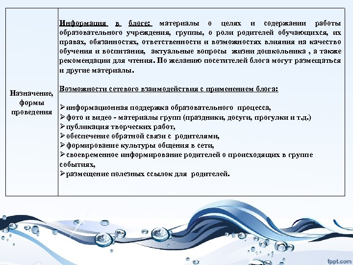 Информация в блоге: материалы о целях и содержании работы образовательного учреждения, группы, о роли