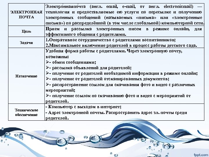 Электро ннаяпо чта (англ. email, e-mail, от англ. electronicmail) — ЭЛЕКТРОННАЯ технология и предоставляемые