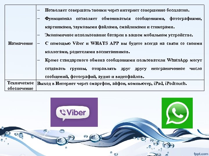  Позволяет совершать звонки через интернет совершенно бесплатно. Функционал позволяет обмениваться сообщениями, фотографиями, картинками,