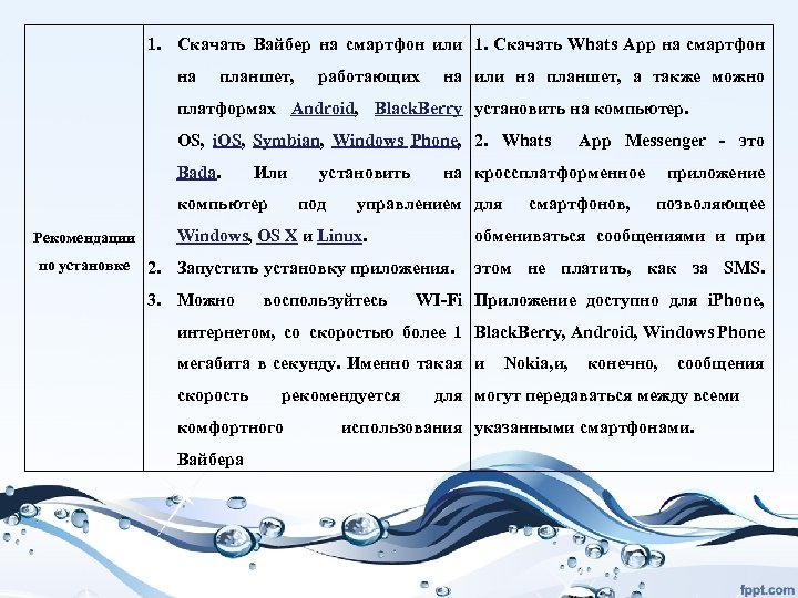 1. Скачать Вайбер на смартфон или 1. Скачать Whats App на смартфон на планшет,