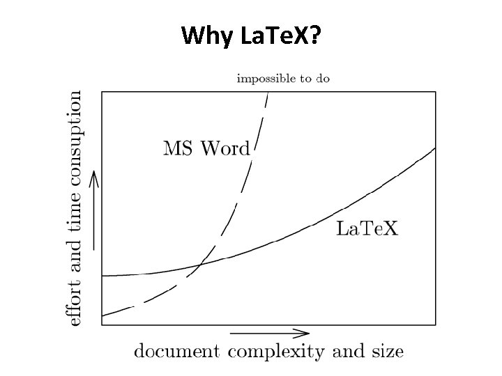 Why La. Te. X? 