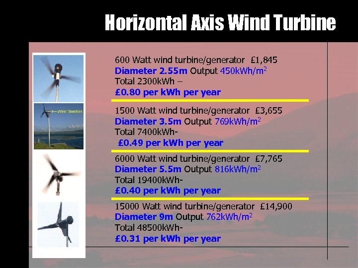 Horizontal Axis Wind Turbine 600 Watt wind turbine/generator £ 1, 845 Diameter 2. 55