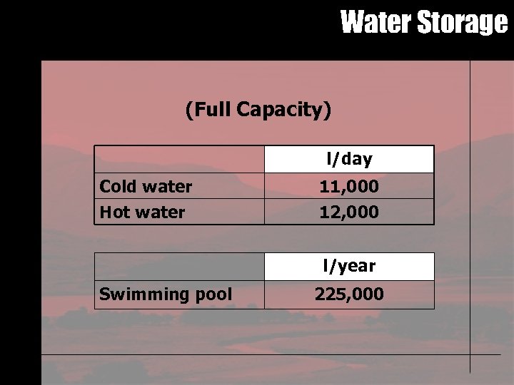 Water Storage (Full Capacity) l/day Cold water Hot water 11, 000 12, 000 l/year