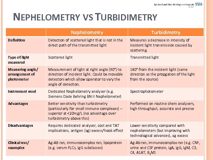 NEPHELOMETRY VS TURBIDIMETRY Nephelometry Turbidimetry Definition Detection of scattered light that is not in