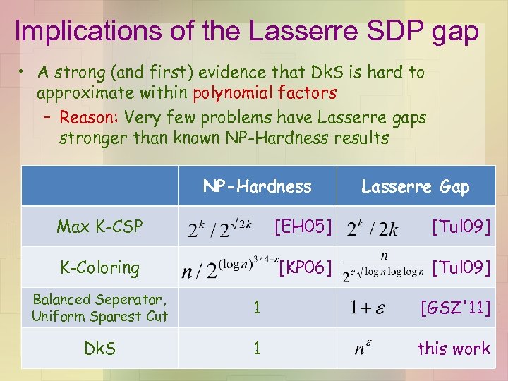 Implications of the Lasserre SDP gap • A strong (and first) evidence that Dk.