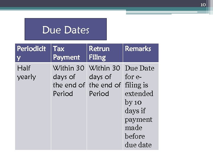 10 Due Dates Periodicit Tax y Payment Retrun Filing Remarks Half yearly Within 30