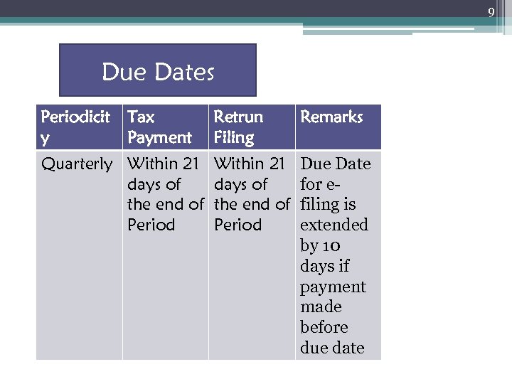 9 Due Dates Periodicit Tax y Payment Retrun Filing Remarks Quarterly Within 21 days
