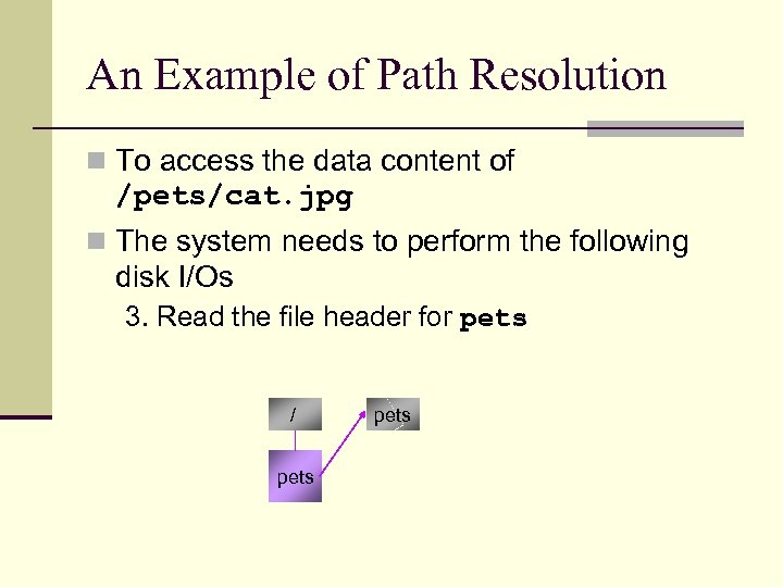 An Example of Path Resolution n To access the data content of /pets/cat. jpg