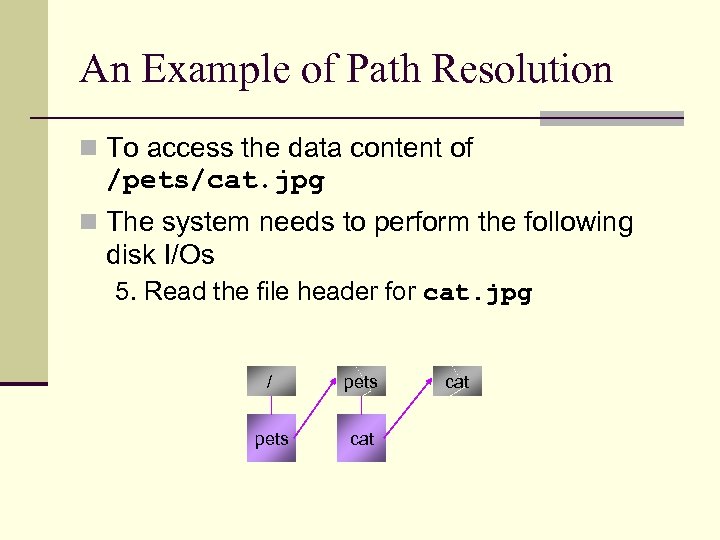 An Example of Path Resolution n To access the data content of /pets/cat. jpg