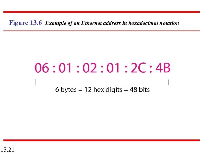 Figure 13. 6 Example of an Ethernet address in hexadecimal notation 13. 21 