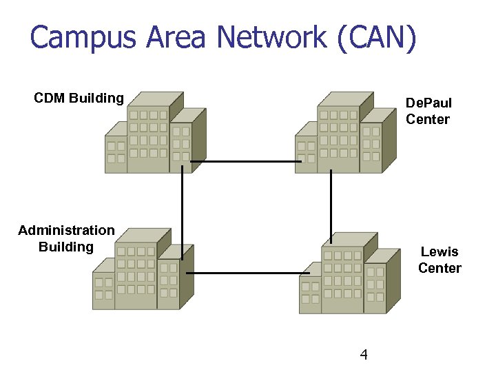Campus Area Network (CAN) CDM Building De. Paul Center Administration Building Lewis Center 4