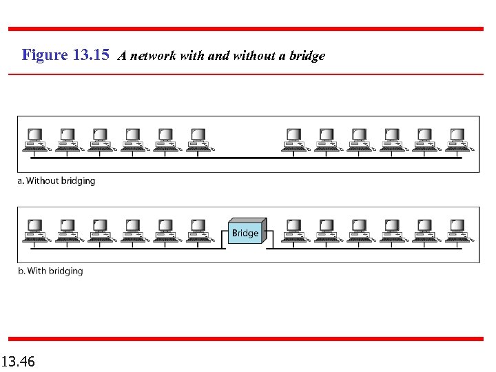 Figure 13. 15 A network with and without a bridge 13. 46 