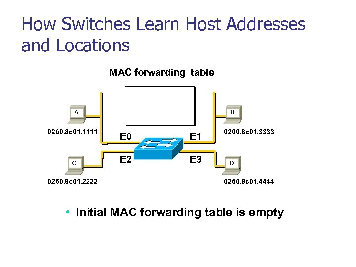 How Switches Learn Host Addresses and Locations MAC forwarding table A 0260. 8 c