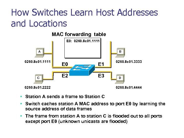 How Switches Learn Host Addresses and Locations MAC forwarding table E 0: 0260. 8