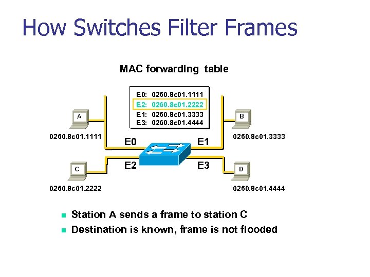 How Switches Filter Frames MAC forwarding table A 0260. 8 c 01. 1111 C