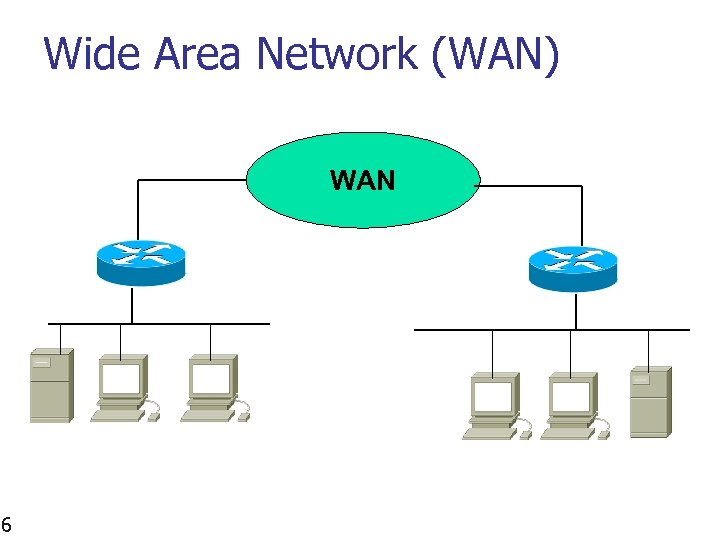 Wide Area Network (WAN) WAN 6 