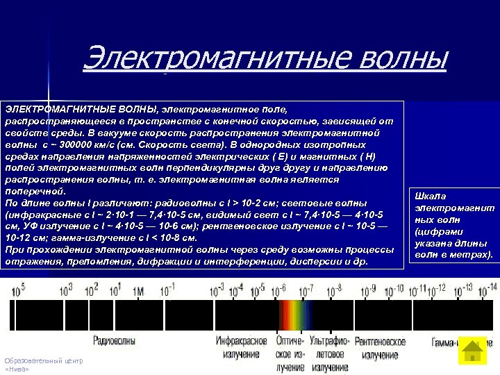 Электромагнитные волны ЭЛЕКТРОМАГНИТНЫЕ ВОЛНЫ, электромагнитное поле, распространяющееся в пространстве с конечной скоростью, зависящей от