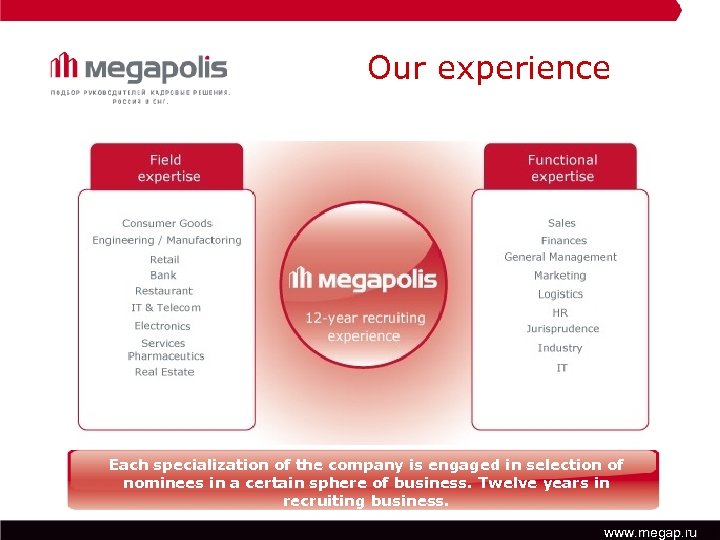  Our experience Each specialization of the company is engaged in selection of nominees