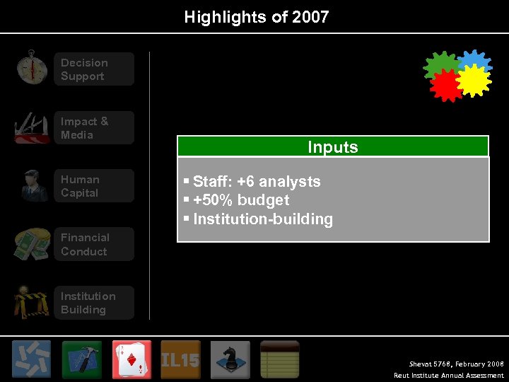 Highlights of 2007 Decision Support Impact & Media Human Capital Inputs § Staff: +6