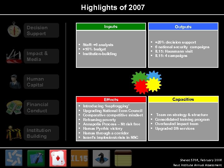 Highlights of 2007 Inputs Decision Support Impact & Media § Staff: +6 analysts §