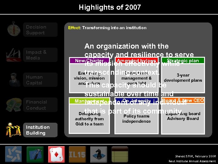 Highlights of 2007 Decision Support Impact & Media Human Capital Financial Conduct Institution Building