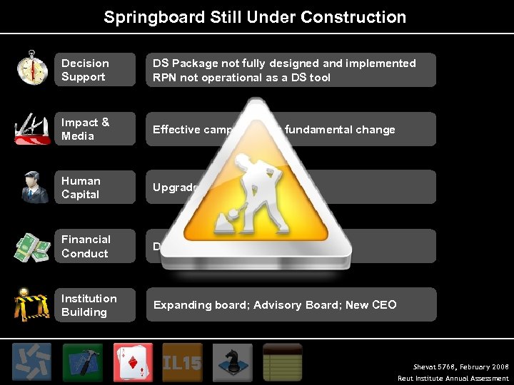 Springboard Still Under Construction Decision Support DS Package not fully designed and implemented RPN
