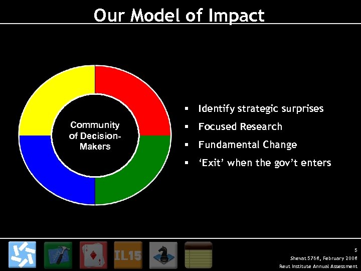 Our Model of Impact § Identify strategic surprises Community of Decision. Makers § Focused